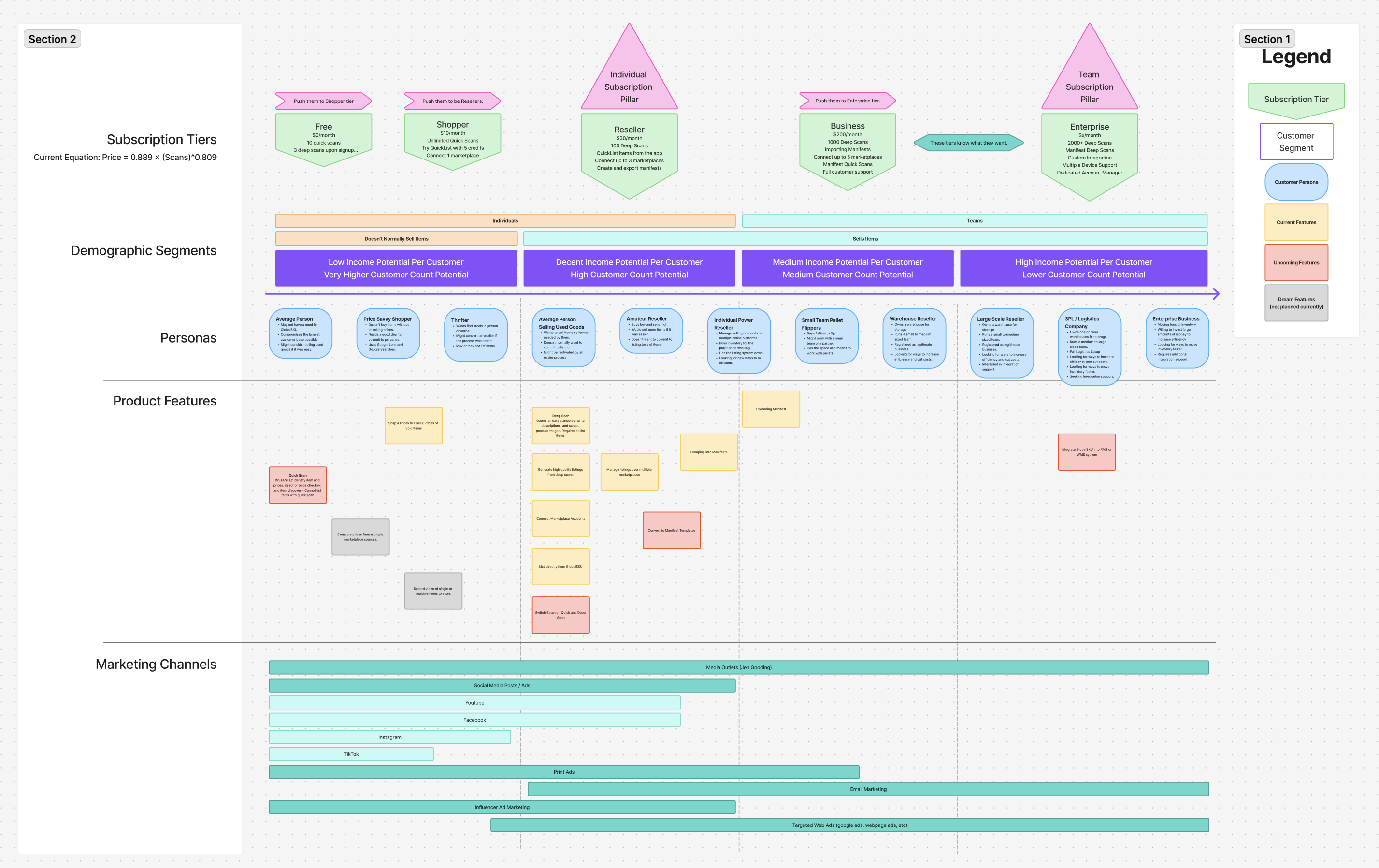 GlobalSKU website UX process